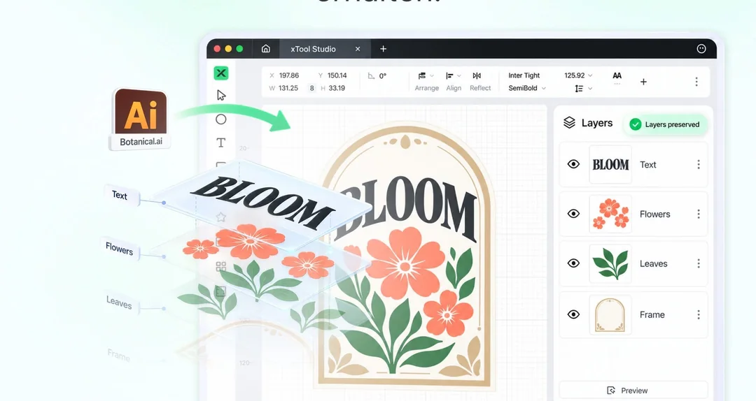 xTool Studio Adobe-Illustrator-Import: eine .ai-Datei mit Text-, Blumen- und Rahmen-Ebenen wird direkt importiert, Ebenenstruktur bleibt erhalten